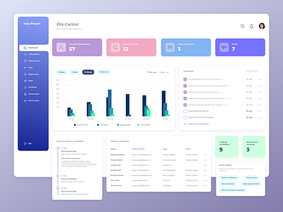 Dashboard HR - Easy.people dashboard design interaction interface product design ui ux