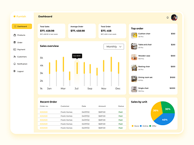 Daily UI 018 - Analytic chart