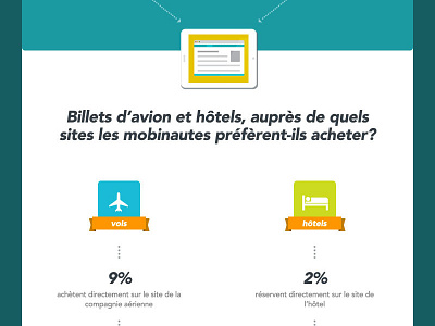 Buying habits Infographics booking fly hipay hotel illustration infographics payment typography