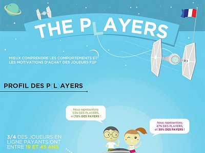 The Players Infographics gaming hipay illustration infographics payment starwars typography