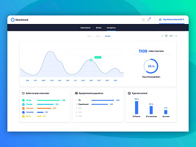 Office Management Tool backend backoffice chart dashboard data ui ux