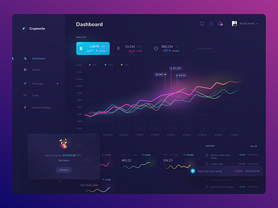 DailyUI 021 - Crypto Dashboard app design bitcoin crypto crypto dashboard crypto trading crypto wallet dailyui desktop desktop app statistics ui design ux