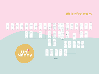 Wireframes app Figma
прототип Фигма приложение