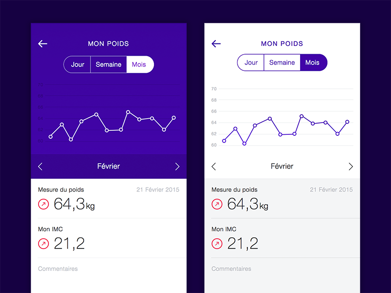 Experimental stats connected objects drubbbler experimental ios iphone layout numbers stats ui ux