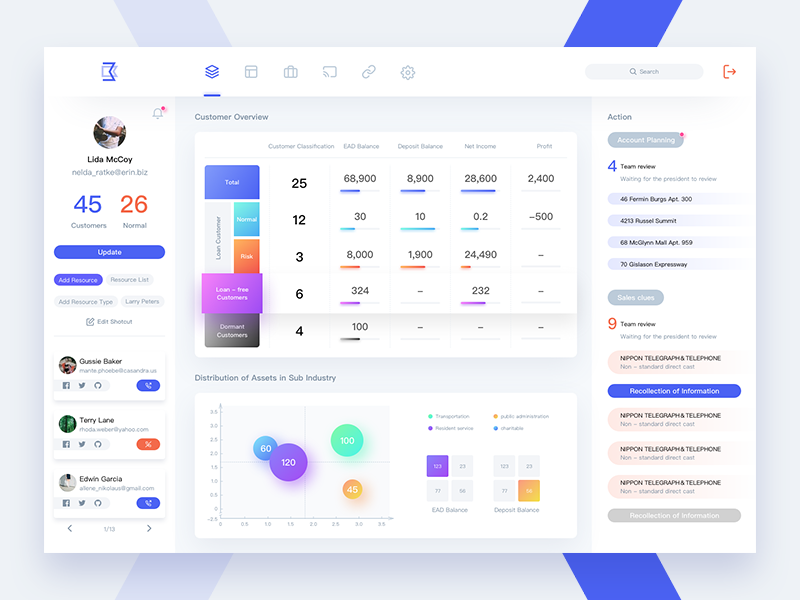 Bank Dashboard by Jr_zoro on Dribbble