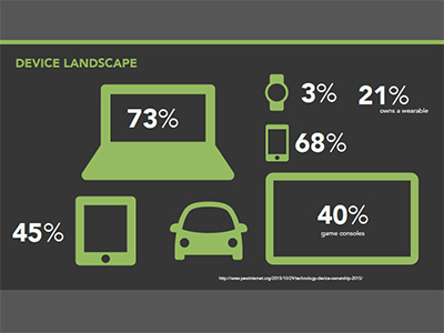 One App, Two App, Designing for devices up close and afar.