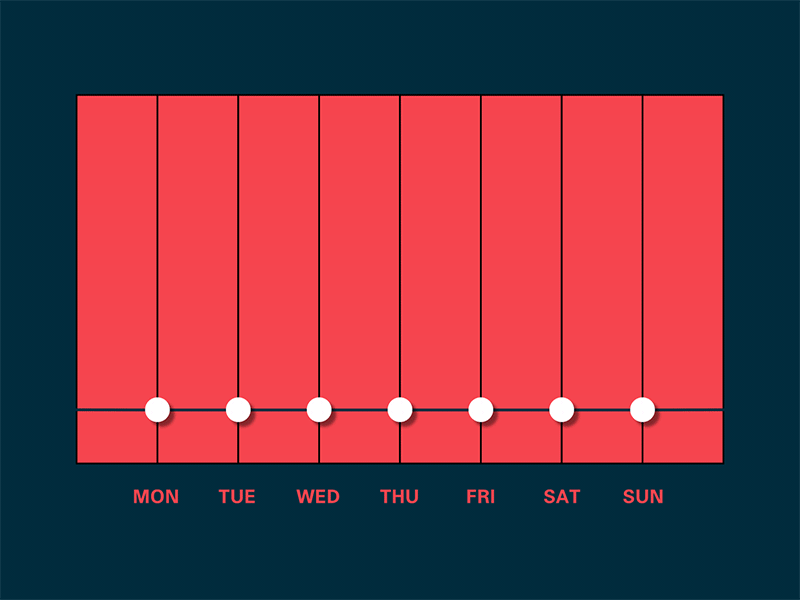 Graphs Up And Down In Motion By Muhammad Toqeer On Dribbble