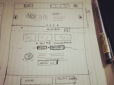 website redesign for a client client design sketch web wireframe