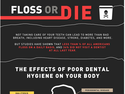 Floss Or Die Infographic death dentist floss hygiene infographic