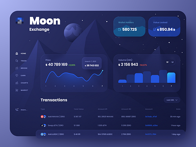 Dashboard Design