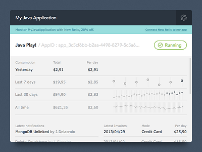 Overview card analytics card chart charts graphics monitoring