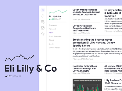 Eli Lily S&P asset on iPad Layout
