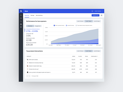 Qubit Aura Reporting chart dashboard data visualisation product design reporting ux