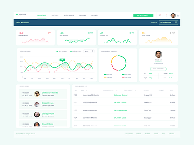 Concept for Doctor and Patients management Dashboard