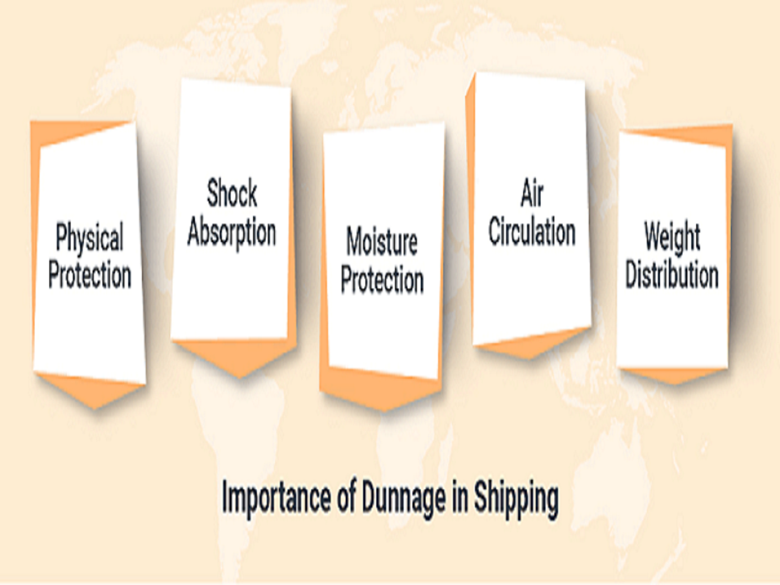 What is Dunnage? Importance of Dunnage in Shipping by Mathew on Dribbble