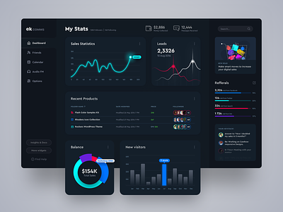 Product Sales Dashboard app button chart dashboard data footer graph ui grid illustration navigation pie-chart typography ui ux