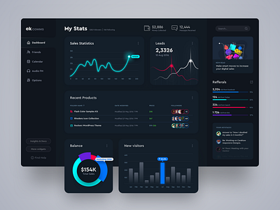 Product Sales Dashboard app button chart dashboard data footer graph ui grid illustration navigation pie chart typography ui ux