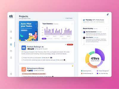 Project Management Dashboard app bar button chart data icon illustration management menu nav navigation pie chart player project task typography ui ux