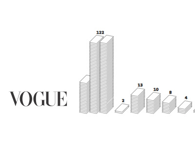 Vogue information design data design information vogue