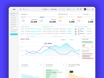 UX | Dashboard