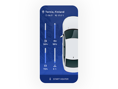 Car User Interface