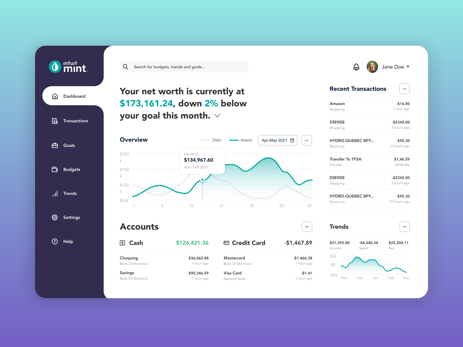 Mint Finance Dashboard UI Redesign by Anny Truong on Dribbble