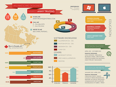 Dribble Infographic