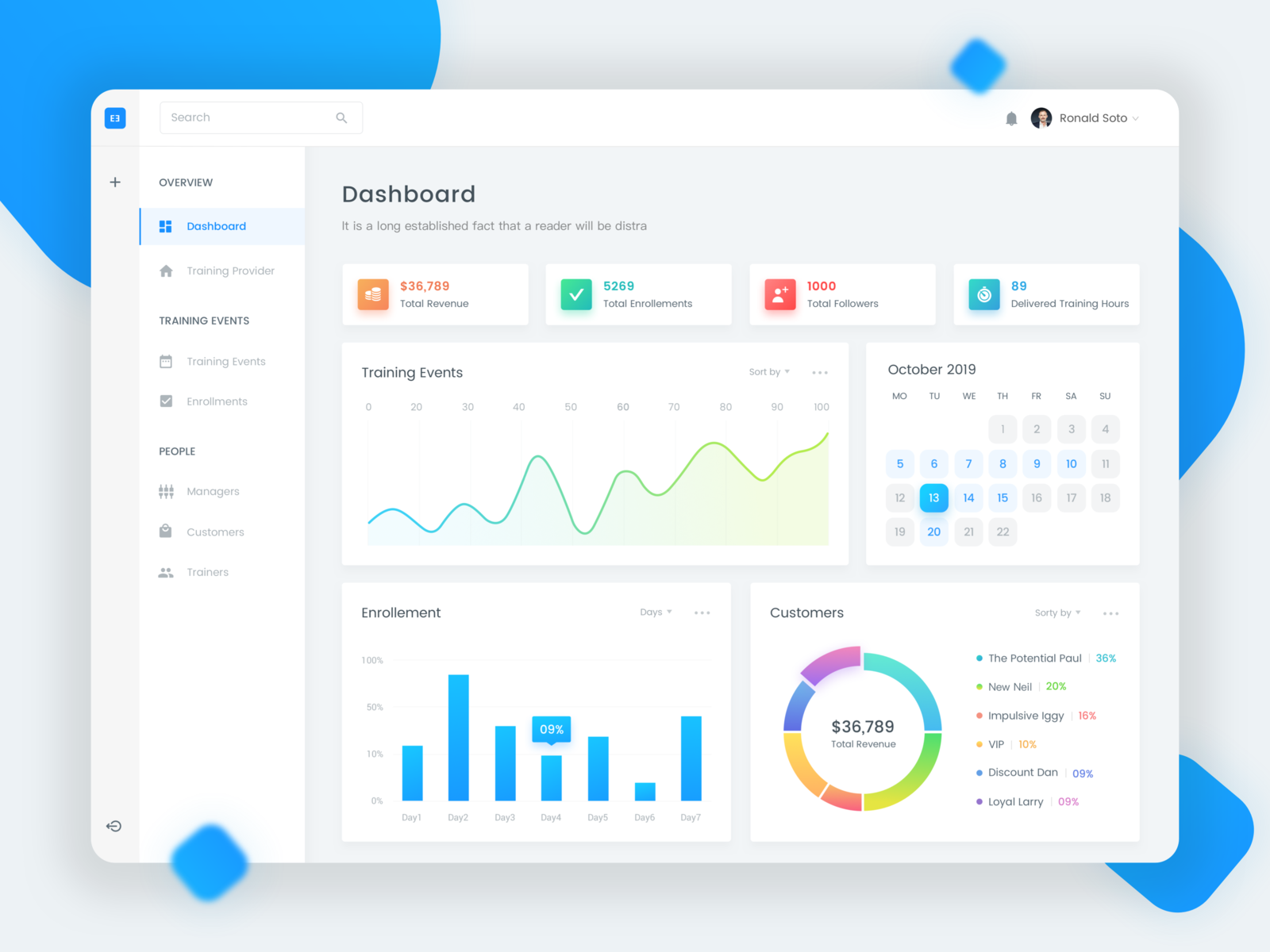 Dashboard Overview Screen by EL MAMOUNE EL BARAKA on Dribbble