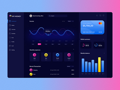 Dashboard design for analaysing your finance
(Dark theme)