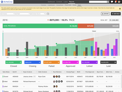 Real Estate Sales Pipeline Web App UX