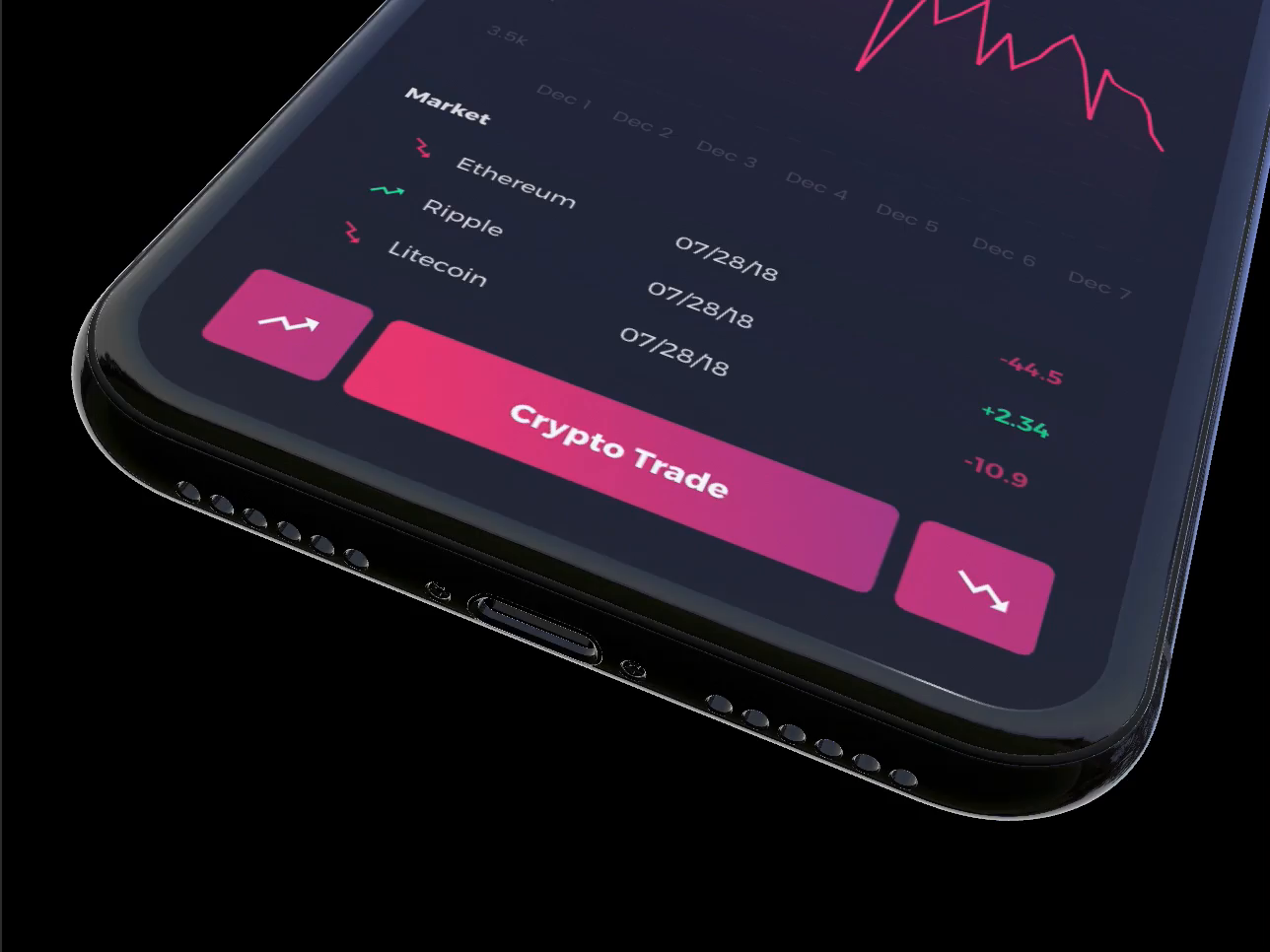 Crypto Wallet Chart Experience Mobile App By Yogesh Madharam On Dribbble