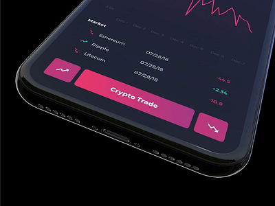 Crypto Wallet Chart Experience Mobile App analytics animation app bitcoin blockchain chart crypto currency currency dasboard ethereum experience interaction ios litecoin mobile ripple uidesign ux wallet