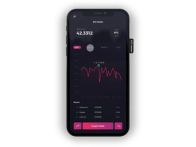 Crypto Wallet Chart Experience Mobile App bitcoin chart crypto dashboard ethereum experience finance freebie xd intrection litecoin mobile prototype rebound ripple transition ui ux design wallet xd