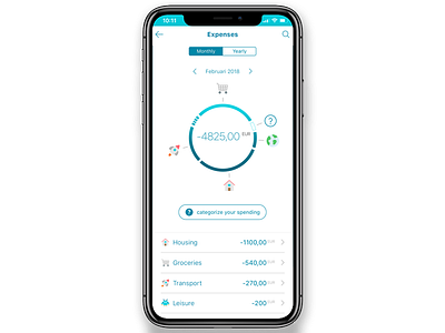 Expenses overview