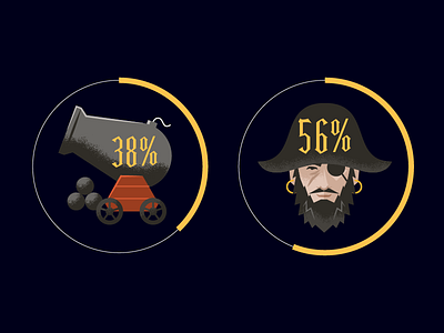 WIP Infographic Chunklets design illustration infographics pirates vector