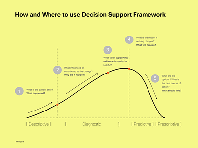 Decision Support Framework