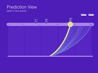 Prediction Band datastory design intelligaia prescriptive storytelling ui user interface ux