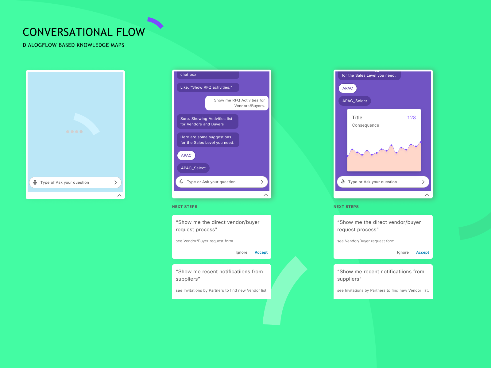 conversational-flow-ui-design-using-google-dialogflow-by-intelligaia-ux-design-engineering