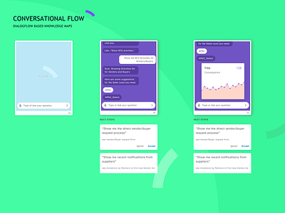 Conversational Flow UI Design using Google DialogFlow
