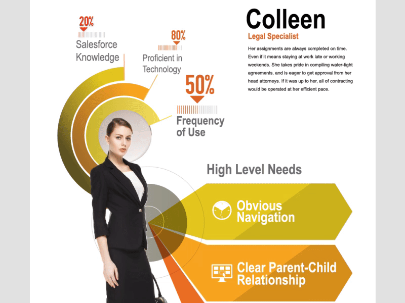 Designing Personas to identify business needs california cjm customer cx design illustration insight intelligaia persona profile research stories story system usa user ux workshop