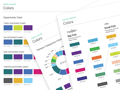 Color Palette for Data Visualizations analytics categories charts color color palette colors complex dashboard data visualizations design strategy emotion graphic intelligaia kaul rajiv strategy style guide ui user interface ux