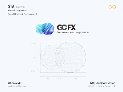 016 - GCFX Brand Design & Development