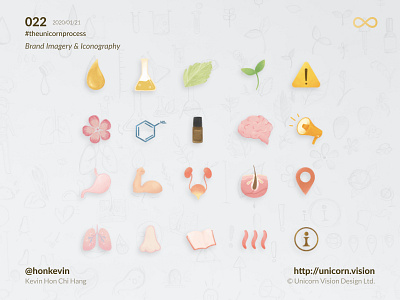 022 - Aroma Index Brand Imagery & Iconography aroma branding illustration theunicornprocess unicornvision