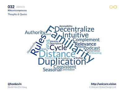 032 - The Unicorn Process January 2020 branding theunicornprocess unicornvision wordcloud