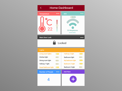 Daily Ui 021 Home Monitoring Dashboard