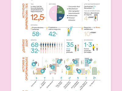 Buenos Aires entrepreneur buenos aires data editorial entrepreneur government illustration infographic