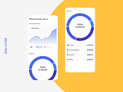 Daily UI 018 | Analytics Chart analytics chart daily ui 018 diagram