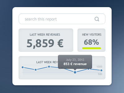 D6 dashboard