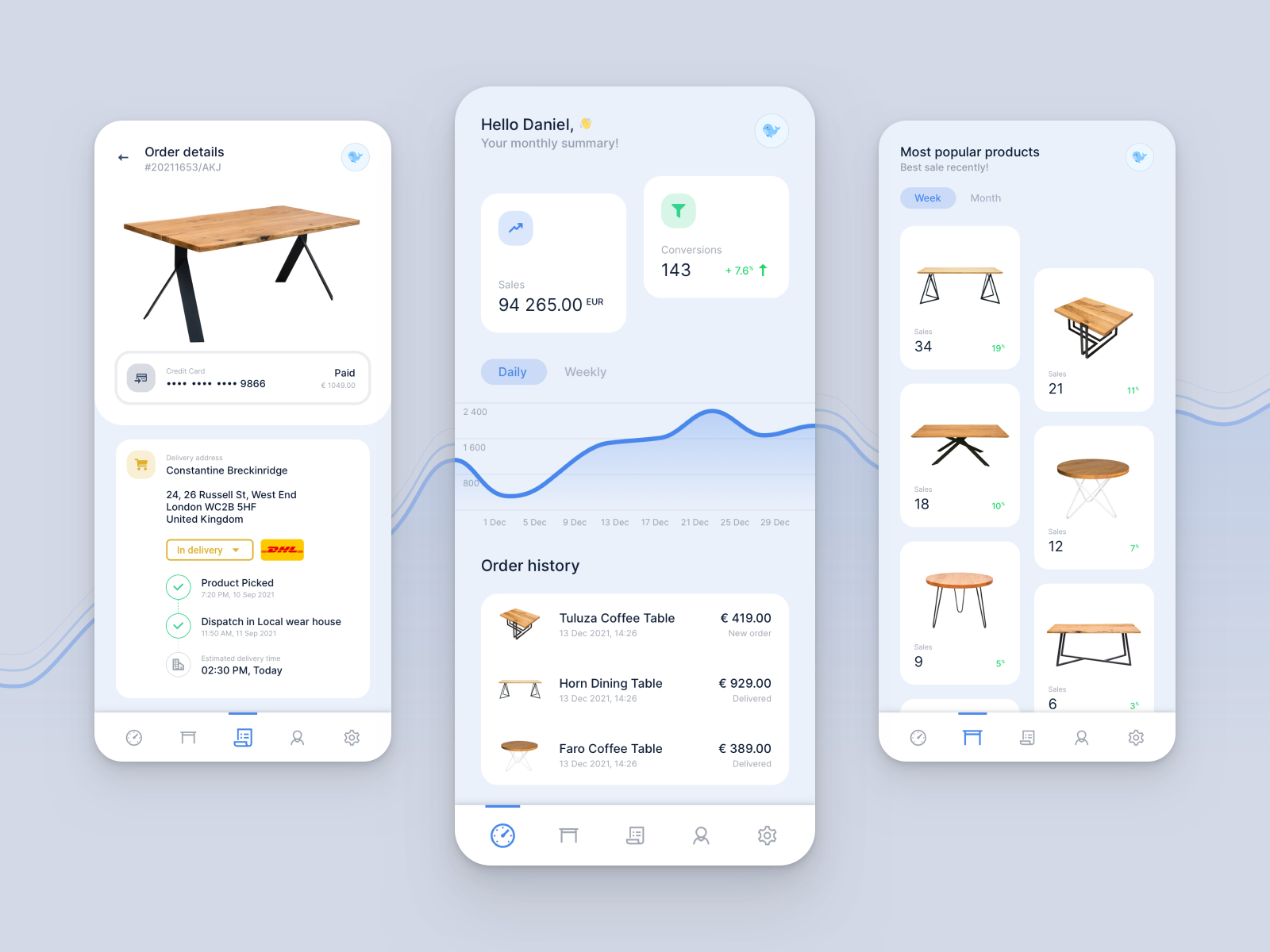 eCommerce Back-Office Mobile Soft by CePixel on Dribbble