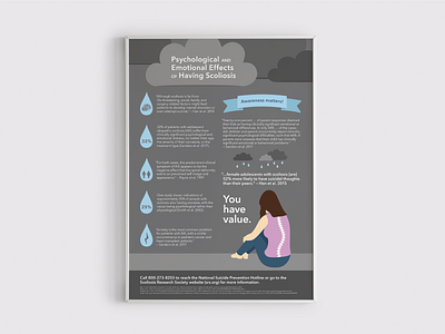 Scoliosis Infographic